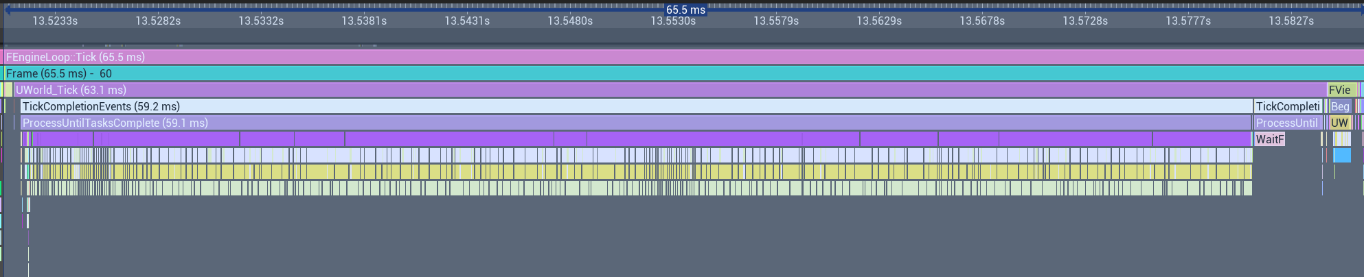 Spatial Grid Profile