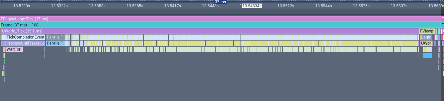 SoA & Parallelization Profile